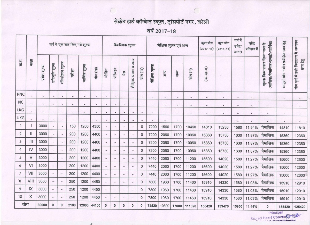 SACRED HEART CONVENT SCHOOL